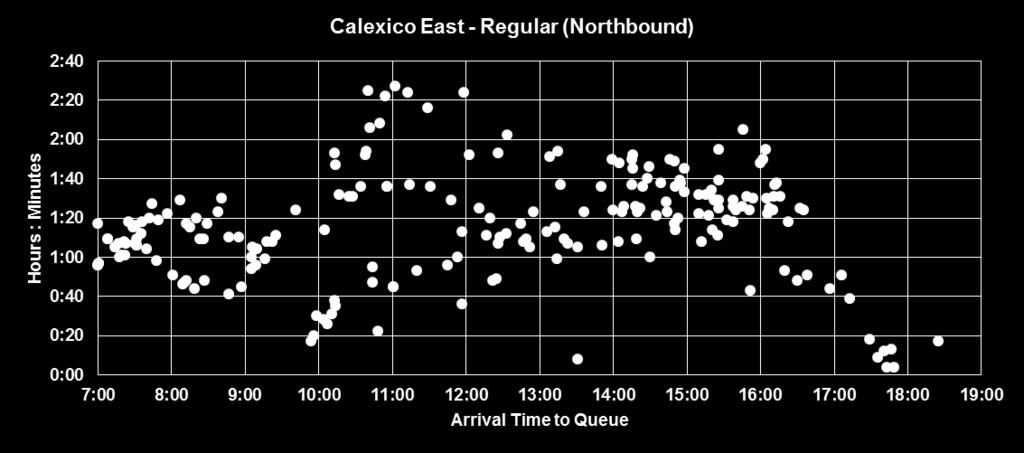 CALEXICO EAST POE Note: Data