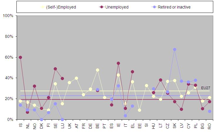 deviation thus supports the geographical observations and the correlation between age and employment type seen in this and other sections (particularly sections 2.5-2.7).