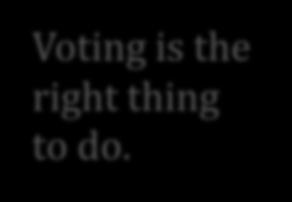 Don't Know 2% The right to vote