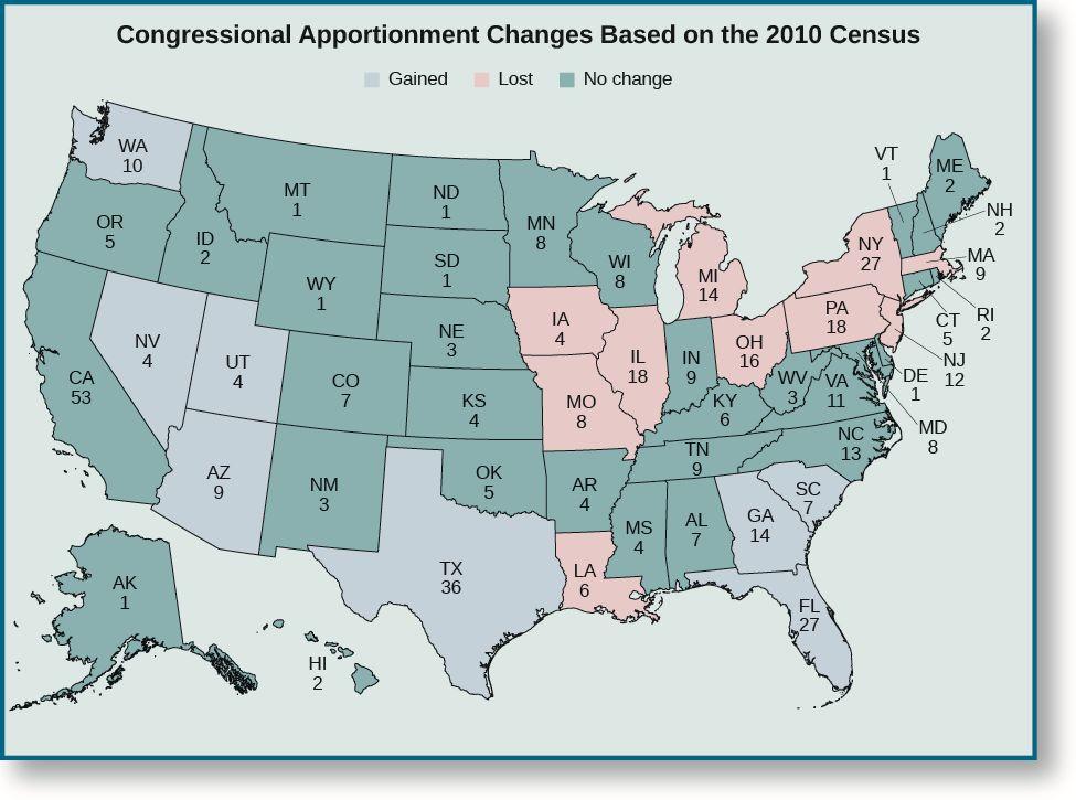 Although the total number of seats in the House of Representatives has been capped at 435, the apportionment of seats by state may change each decade following the official census.