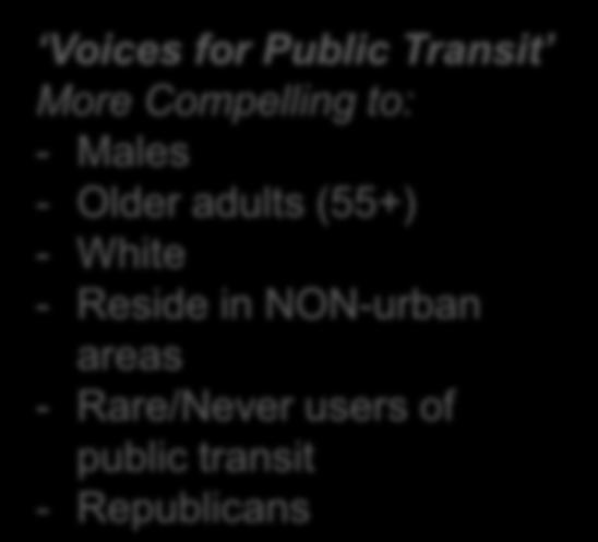 46 Voices 4 Public Transportation Public Transportation Nation TransitCitizens Public Transportation Citizens 3% 7% 7% 14%