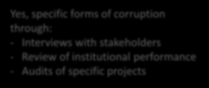 stakeholders - Review of institutional performance - Audits of