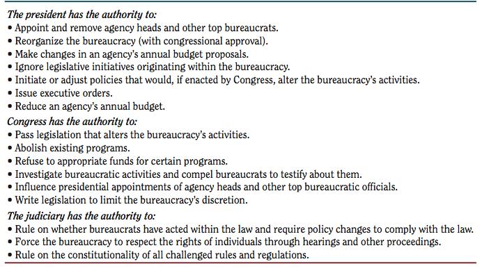 Major concepts in the Federal Bureaucracy 1: Describe the spoils system, and explain how it changed to the system of many rules that bureaucrats must follow today.