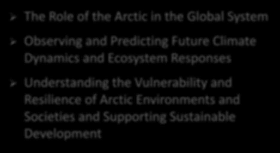 the Arctic in the Global System Ø
