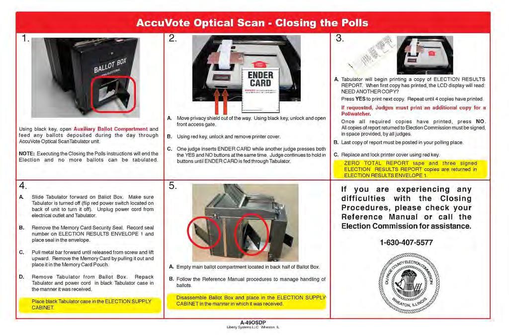 STEP 5: USE ENDER CARD TO CONCLUDE TABULATION CONCLUSION OF VOTING Using the AccuVote Optical Scan Closing the Polls instructions, found on the reverse side of the AccuVote Optical Scan Opening the