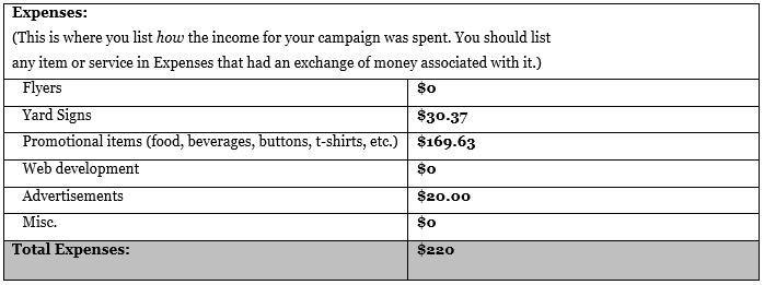 Expenditure Reports: Example Scenario: For your campaign you ordered 5 yard signs for $30.37. You also bought 15 pizzas for $75.