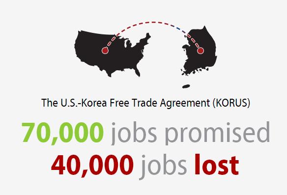 KORUS: Jobs Promised, Not Delivered The 2010 Korea-US Free Trade Agreement