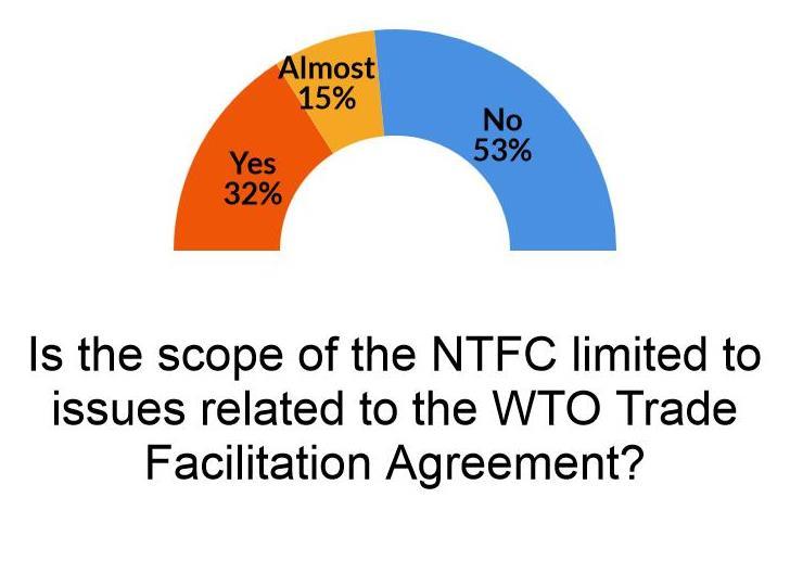 SCOPE The implementation of the TF measures of the future WTO