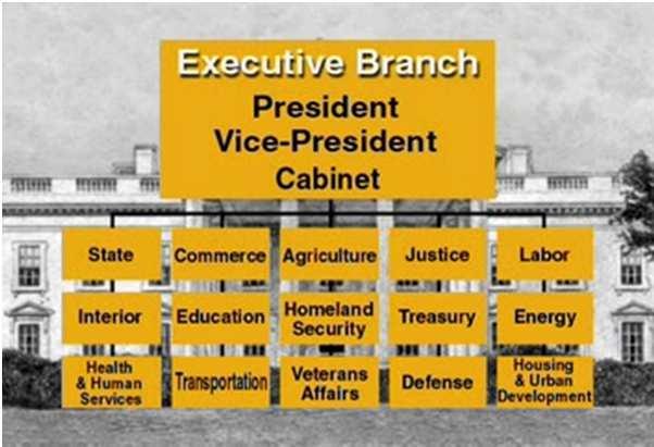Executive Branch The