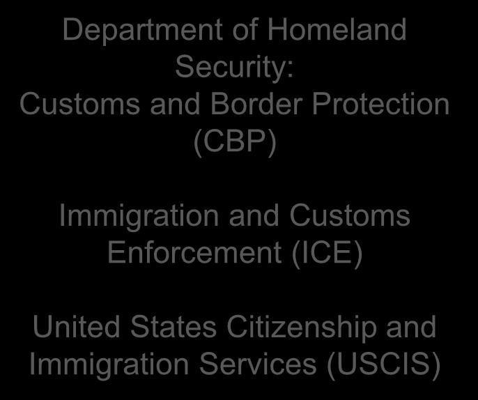 Immigration Review (EOIR) Department of