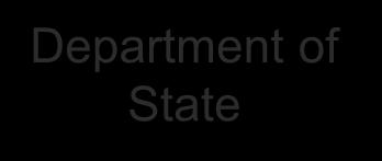 (DCS) Department of State On June 2, 2014,