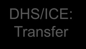 DHS/ICE: Transfer ORR/DCS: Federal Shelter