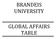 BRANDEIS UNIVERSITY GLOBAL AFFAIRS TABLE