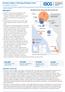 Situation Report: Rohingya Refugee Crisis Highlights 603, , ,000 46,000 Situation Overview