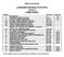 LOUISIANA REVISED STATUTES TITLE 8 CEMETERIES Chapter Sections Page No. 1 DEFINITIONS