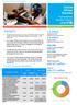 CAR HUMANITARIAN SITUATION REPORT AUGUST UNICEF/CAR/2016/LeDu UNICEF/2014/Rich. Cumulative results (#) Cluster Target