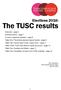 The TUSC results. Elections 2016: