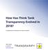 How Has Think Tank Transparency Evolved in 2018?