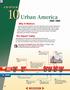 Urban America. Why It Matters