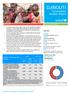 DJIBOUTI Humanitarian Situation Report