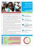 SUDAN Humanitarian Situation Report