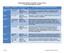 UNMANNED AERIAL SYSTEMS LEGISLATION: STATE COMPARISON CHART