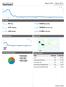 Dashboard. Sep 3, Oct 3, 2011 Comparing to: Site. 870 Visits % Bounce Rate. 3,791 Pageviews. 00:08:03 Avg. Time on Site. 4.