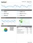 Dashboard. Jul 26, Aug 25, 2011 Comparing to: Site. 5,068 Visits % Bounce Rate. 00:07:14 Avg. Time on Site.