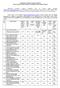 Municipal Committee Nangal Choudhary Notice Inviting Tenders Single Percentage/Item Rate Online Tenders