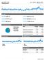 Dashboard. Jun 1, May 30, 2011 Comparing to: Site. 79,209 Visits % Bounce Rate. 231,275 Pageviews. 00:03:20 Avg.