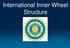 International Inner Wheel Structure