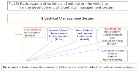 Figure 5 shows the basic system of writing and editing on the web-site.