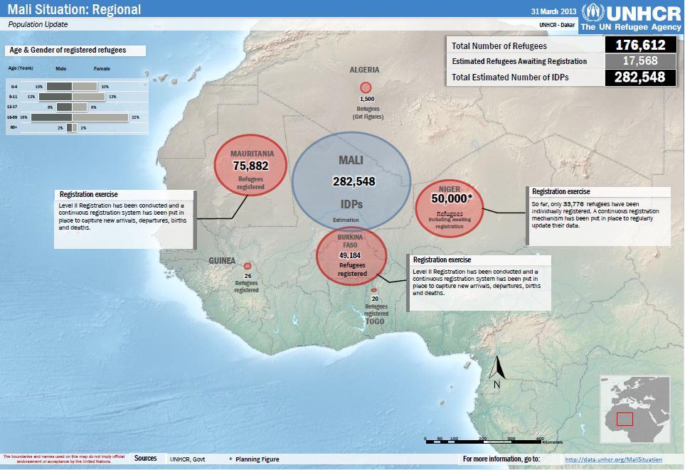 Mali S Mali Situation Update No 17 1 April 2013 This update provides a snapshot of UNHCR s and its partners response to the displacement of Malians in Mali itself and into Burkina Faso, Mauritania
