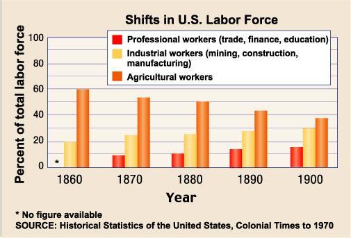 Shifts in