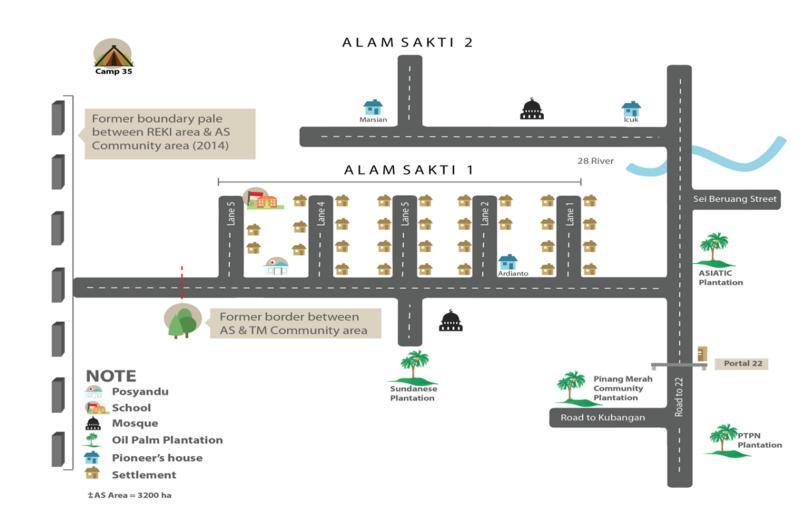 Figure 28 Sketch of Alam Sakti Community, own illustration. There were four pioneers of the first wave (Marsinci, Ijukci, Okanci, and Jowonci all pseudonyms).