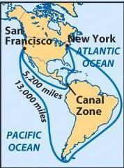 U.S. Imperialism: PANAMA CANAL By 1900, one of