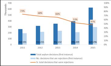 Synthesis Report The Return of Rejected Asylum Seekers: Challenges and Good Practices Box 1 Overview of the Structure of the Report Section 2: Provides a brief overview of the scale of the problem.