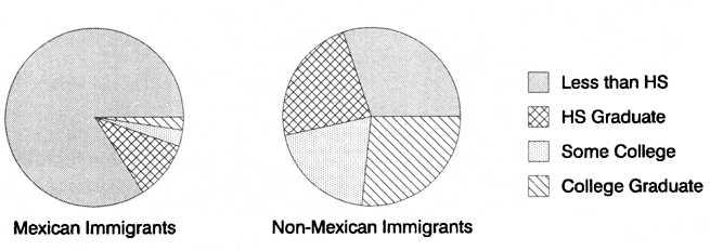 Immigration Reform and Control Act were of Mexican origin (U.S.