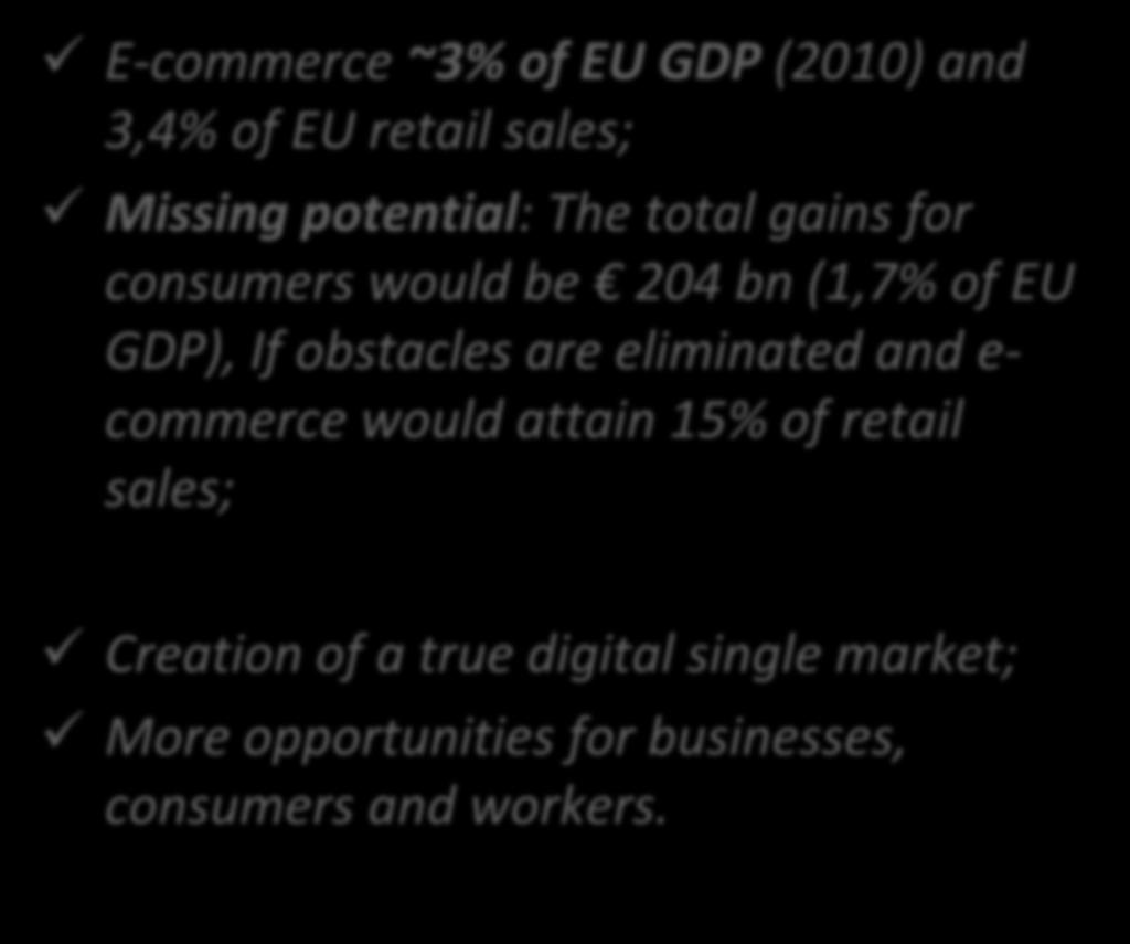 E-commerce communication E-commerce ~3% of EU GDP (2010)