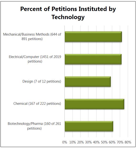 Why These Proceedings Matter: The Stats Institutions a majority