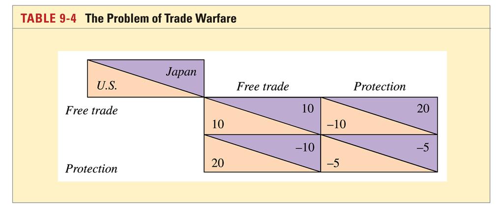International Negotiations of Trade Policy (cont.) International Negotiations of Trade Policy (cont.