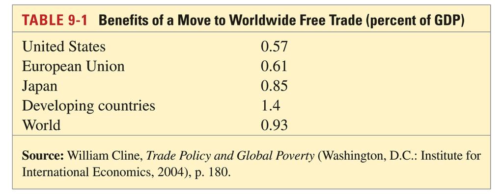 The Cases for Free Trade (cont.) The Cases for Free Trade (cont.