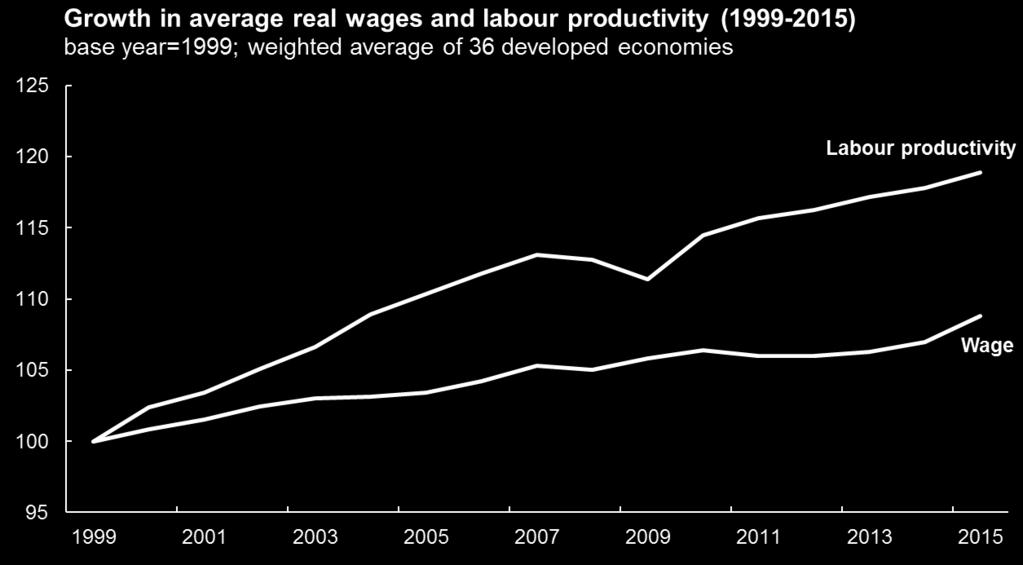 the growth of labour