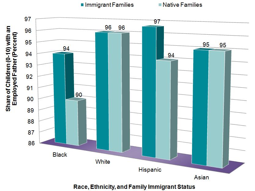Patterns of college attainment among Black immigrant parents are similar, though gaps between fathers and mothers are larger.