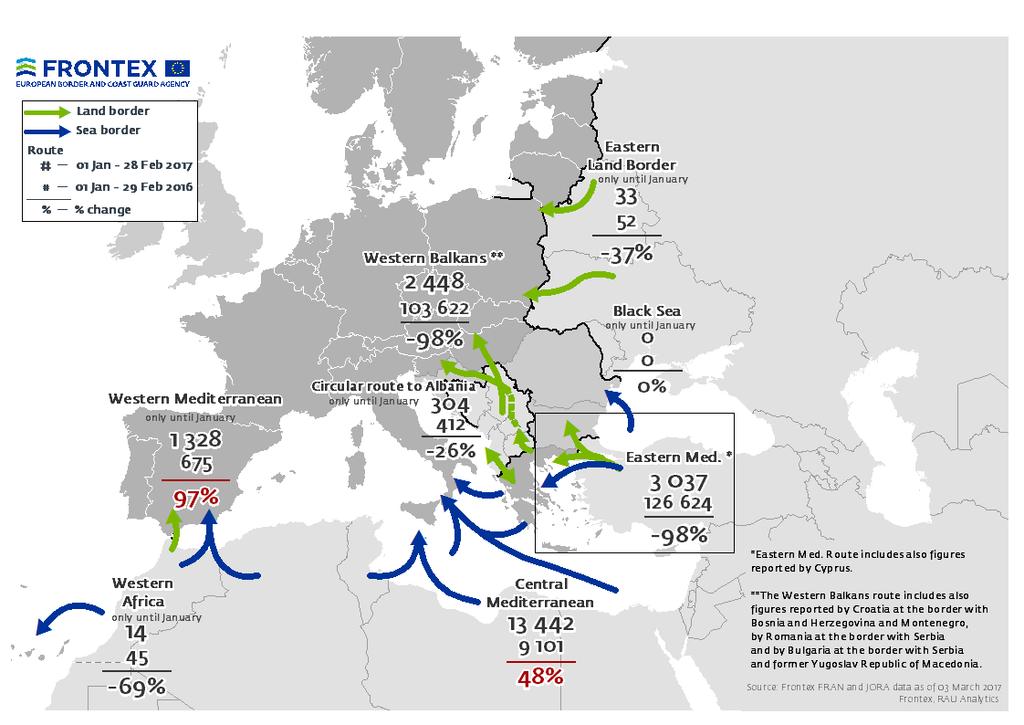 EU external borders,