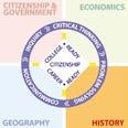 Grade 7: United States Studies (1800 to present) h i p and Government Civic Skills Grade seven features history as the lead discipline with a strong secondary emphasis on citizenship and government.