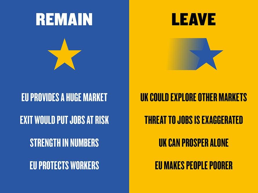 Q: The EU safeguards the interests of British workers. A: The EU protects the pay and conditions of workers across Europe.