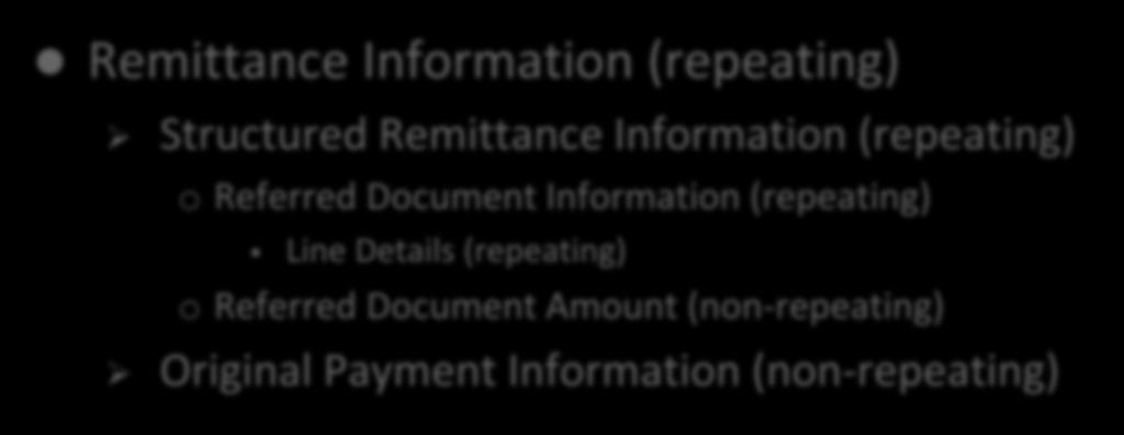 Remittance Information Hierarchy Within the Remittance Advice message, the critical content is in the Remittance Information component.
