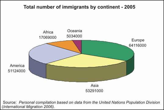New times, new demographic trends The most relevant characteristic of current international migrations is precisely the extremely high number of countries of origin, transit and