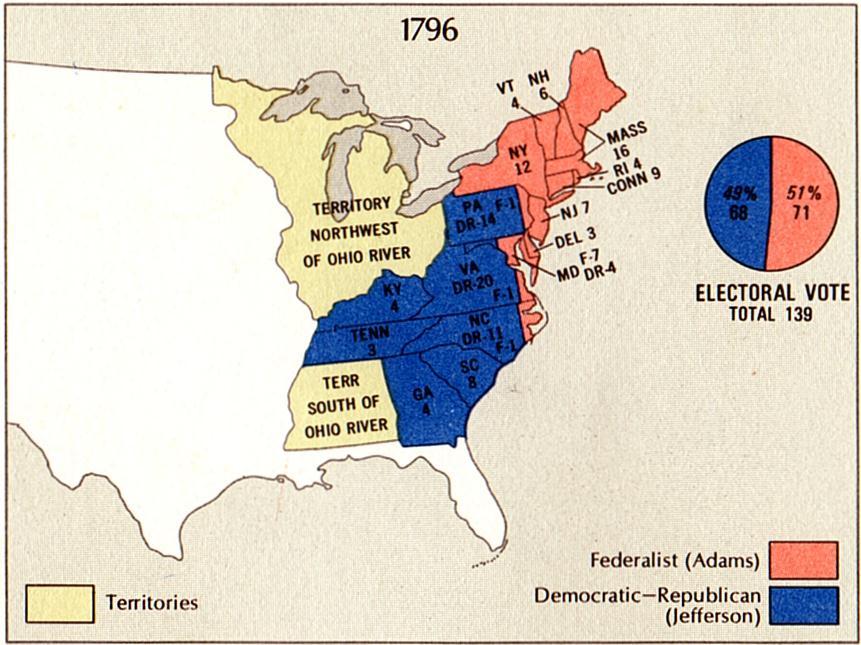 Election of 1796 The first election with active political parties.